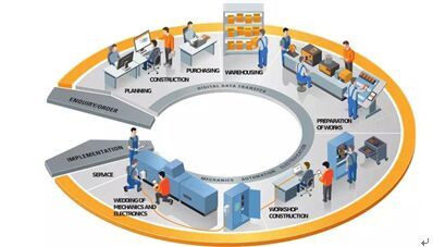 魏德米勒攜手佛山機器人學院,為佛山制造提供創新服務